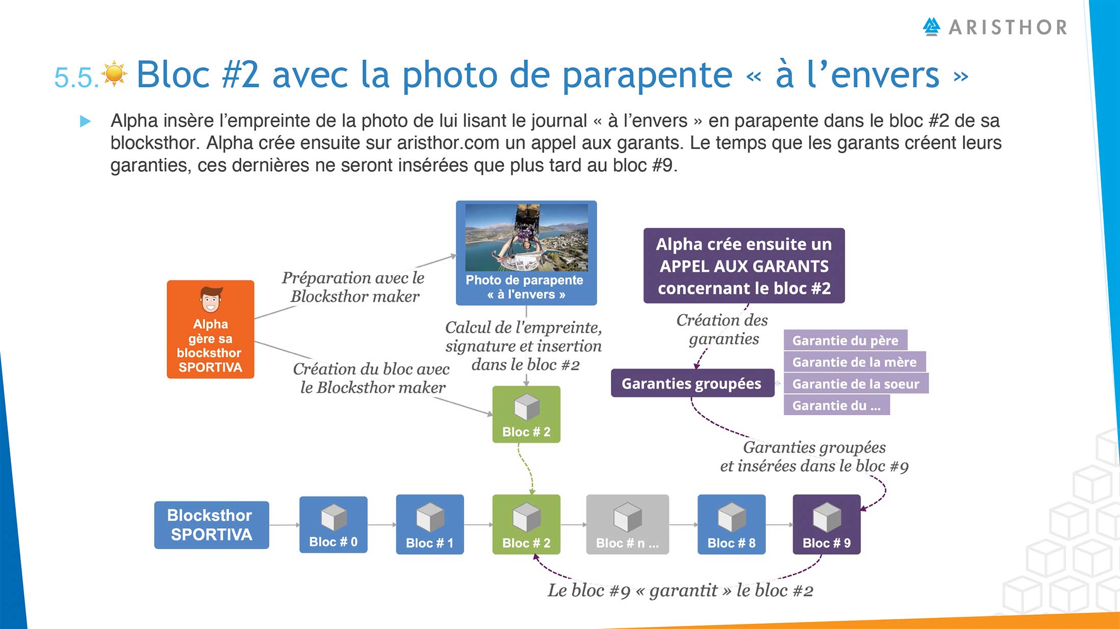 C'est quoi une Blocksthor ?
